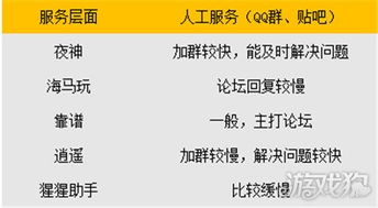 從技術服務品牌視角看2016年安卓模擬器行業(yè)發(fā)展