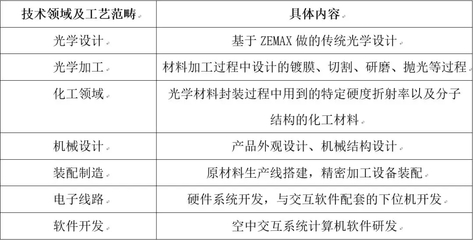 打破國際壟斷 中國“空氣成像”技術(shù)核心專利維持有效，助力網(wǎng)絡(luò)與信息安全軟件開發(fā)