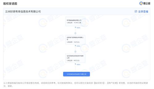 字節(jié)跳動在蘭州成立好房有幸信息技術(shù)公司，發(fā)力網(wǎng)絡(luò)與信息安全軟件開發(fā)