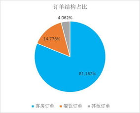 2016上半年中國酒店業(yè)移動(dòng)互聯(lián)網(wǎng)典型營銷數(shù)據(jù)分析報(bào)告